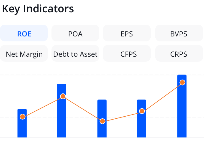 Key Indicators